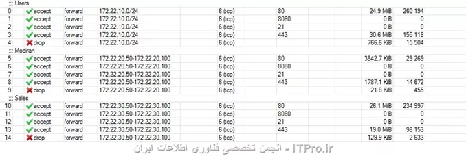 رولی که تعریف شده به این صورته حالا چون از بالا داره می خونه .

چه جوری باید در دو ساعت مختلف در روز تعریف کرد. ||http://network.tosinso.com/files/get/8660656f-8cf9-4a18-8a29-5fc5d8f3c426||