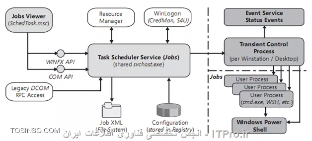 وب سایت توسینسو