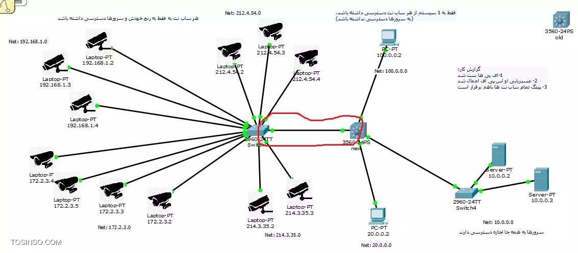 ||https://tosinso.com/files/get/86a8742c-8386-46a7-b8e9-95fbab7a6007||

تو این سناریو آومدیم از هر ساب نت دوربین تو یه ویلن قرار دادیم. ارتباط بین سوییچ 2960 و 3560 رو ترانک کرده و بین ویلن ها ارتباط گذاشتیم تا با مثلا سرور ها بتونن ارتباط بگیرن. 

حالا مشکل اینه میخوایم vacl روی سوییچ لایه 3 اعمال کنیم نمیزاره access-map رو که یکی از مراحل vacl هست انجام بدم. 
باید چیکار کنم؟