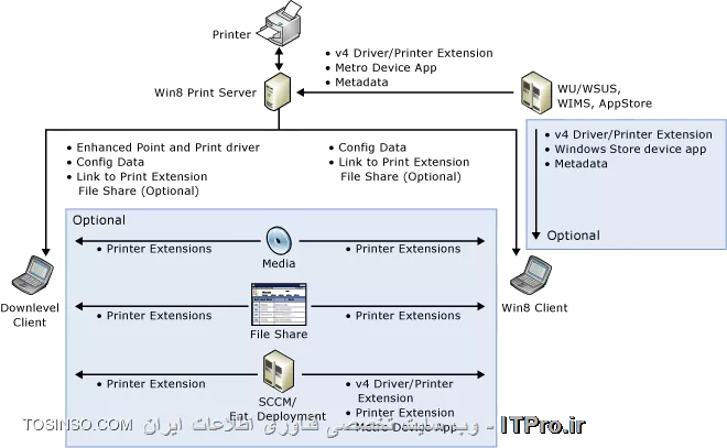 وب سایت توسینسو