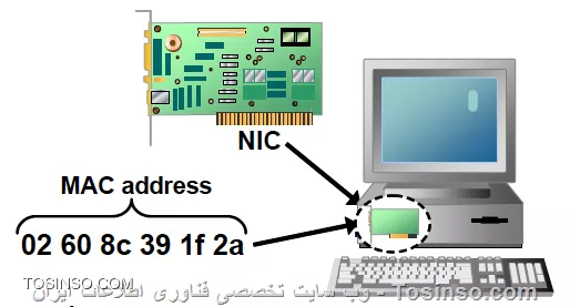 مک آدرس سخت افزاری
