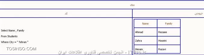 اگر میخواهید SQL سرور را در زبان محبوب #C به کار بگیرید حتماً به*| مطالب قبلی ::https://tosinso.com/articles/8338/%d8%a2%d9%85%d9%88%d8%b2%d8%b4-%d8%a7%d8%b1%d8%aa%d8%a8%d8%a7%d8%b7-%d8%a8%d8%a7-SQL-Server-%d8%af%d8%b1-%d8%b3%db%8c-%d8%b4%d8%a7%d8%b1%d9%be-(C-sharp)(%D8%A8%D8%AE%D8%B4-%D9%BE%D9%86%D8%AC%D9%85)|*در وبسایت  itpro  سری بزنید و نحوه ایجاد و اتصال و بانک Sql را در این زبان یاد بگیرید چون این روز ها برنامه نویسی بدون بانک اطلاعاتی اصلاً معنایی ندارد و برای سبقت از رقیبان خود باید حرفه ای کار کرد تا در بازار کار موفق باشید و برای حرفه ای تر شدن این موضوع یکی از عوامل موفقیت شما کار کردن با بانک های اطلاعاتی می باشد و جالب است بدانید اگر در استفاده از بانک ها ضعیف کار کنید حتماً برنامه شما سر بلند از Attack کردن بیرون نخواهد آمد. استفاده از بانک های اطلاعاتی در برنامه نویسی وب هم کار امد هست و یکی از نیاز های اصلی می باشد.

چند دستور ابتدایی و البته کاربردی در پایگاه داده Sql server دستوراتی هستند که برای فراخوانی از یک یا چند جدول ، ایجاد شرط برای جداول و به روز کردن و پاک کردن داده های جداول استفاده میشوند که به اختصار و با چند مثال اینها را توضیح میدهیم.
||http://tosinso.com/files/get/fd86abd9-972c-41f2-b6cd-dcfaa79fa807||

!! دستور Select 
این دستور جزء ابتدایی ترین دستورات مربوط به پایگاه داده SQL می باشد که برای انتخاب و دیدن اطلاعات درخواستی از یک جدول در پایگاه و یا چندین جدول و در نهایت ادغام کردن اطلاعات و دیدن آنها در يک جدول استفاده می شود 
این دستور به شکل زیر به کار میرود
<ltr>
Select    نام ستون يا ستون های مورد نظر 
From    نام جدول
<ltr>
مثال :می خواهيم ستون های Name و Family را از جدول Student مشاهده کنيم همانطور که در جدول زیر می بینید این جدول دارا ی6 ستون است که ما فقط میخواهیم 2تای آنها را ببینیم

||http://tosinso.com/files/get/cddc2562-a428-4303-8fd1-11414ab3f3e2||

در تصویر بالا دیدیم که با درج کد 
<ltr>
Select   Name , Family
From Student
<ltr>
توانستیم به خواسته خود برسیم.برای مشاهده کليه ستون های جدول مورد نظر از نشانگر * در قسمت نام ستون استفاده کنید همانند مثال زیر:
<ltr>
Select   *
From Students
<ltr>
در صورت اینکه در جدول های خود برای جستجو مورد تکراری داشتید میتوانید از DISTINCT استفاده کنید (جهت عدم نمایش موارد تکراری در جدول خود)
در این صورت فقط کافی است پس از دستور Select عبارت DISTINCT را بنویسید 
در تصویر زیر خواهیم دید که در ستون Company دو ورودی تکراری به نام Dell داریم

||http://tosinso.com/files/get/f1a50cf1-cc4e-4624-880a-cc3aad44cbed||
برای جلوگیری از ستون های تکراری مطابق عکس زیر و توسط DISTINCT بهره بگیرید.

||http://tosinso.com/files/get/254be842-021f-4163-b6fa-92cb41a090d7||

!! دستور Where
این دستور نیز جزء ابتدایی ترین و البته پرکاربرد ترین دستورات پایگاه داده SQL می باشد، که برای افزودن شرط يا شرط هايی برای محدودیت نتايج جستجو به صورت دقیق تر به کار می رود.
دستور where بايد بعد از  Select به کار رود  ضمناً میتوان از عملگرهای AND و OR و ... استفاده نمود و توسط این عملگرها و علامت پرانتز چندين شرط را با هم ادغام نمود.مطابق تصویر زیر میتوان از عمل گرهای دیگر استفاده نمود

||http://tosinso.com/files/get/b5e2189c-499c-433e-8d50-1cb9f939b996||

توسط دستور select یاد گرفتیم چگونه دو ستون از جدول را از پایگاه فرا بخوانیم اما اینبار با کمک Where میتوانیم جستجوی خود را بهینه کنیم (همانند مثال زیر)انتخاب نام و نام خانوادگی دانشجويانی که شهر محل سکونت آنها تهران است از جدول Student به صورت زير انجام می شود

||http://tosinso.com/files/get/c1e6962b-0301-44e8-9a4d-a9bda3f93570||

همانگونه که در تصویر زیر میبینیم توسط دستور select و به کارگیری Where جستجوی خود را انجام دادیم.

||http://tosinso.com/files/get/883ba0cd-0838-4262-9d0d-f907a2b717e3||

||http://tosinso.com/files/get/883ba0cd-0838-4262-9d0d-f907a2b717e3||
	
یادآوری: فقط مقادير رشته ای ( متن ) بين دو علامت   کوتیشن قرار میگیرد .

!! * اعمال بيش از يک شرط و ادغام شرط ها با عملگر AND *
حال توسط  عملگر AND میتوانیم مثال بالا را بهینه تر کنیم و بگییم علاوه بر اینکه نام و نام خانوادگی دانشجویانی که محل سکونتشان تهران است آنهایی را نمایش بده که نمره آنها بيش از پانزده باشد.

||http://tosinso.com/files/get/9cfbe644-8c51-48a5-bdd4-65ce5c469bb4||

!! *عبارت like *
برای تعيين يک قالب خاص استفاده میگردد.

مثال : نام دانشجويانی که شهر محل سکونت آنها با حرفTشروع می شود :
<ltr>
Select Name From Students 
Where City like T%

<ltr>
مثال : نام دانشجويانی که نام شهر محل سکونت آنها به az ختم می شود :
<ltr>
Select Name From Student 
Where City Like %az

<ltr>
مثال : نام دانشجويانی که شهر محل سکونت آنها دارای حروف te است :
<ltr>
Select Name From Student
Where City Like %te%

<ltr>
مثال : نام دانشجويانی که شهر محل سکونت آنها 6 حرفی بوده و با حرف T شروع می شود :
<ltr>
Select Name From Student 
Where City Like T-----

<ltr>
علامت % به معنای هر چند کاراکتر يا حرف دلخواه در قالب ارائه شده و علامت - نمايانگر يک کاراکتر دلخواه است

!! دستور insert
از دستور insertبرای وارد کردن و ايجاد يک رکورد جديد در جدول استفاده می شود .
نحوه استفاده از این دستور همانند کد زیر است
	
<ltr>
Insert into   نام جدول 
Values    ( مقدار 1 ، مقدار 2 ، ... )
<ltr>

نام ستون های مورد نظر را به ترتيب جلوی نام جدول در يک پرانتز وارد کرده و با کاما از هم جدا می کنيم و سپس مقادير متناظر را به همان ترتيب پس از واژه Values در پرانتز وارد می کنيم 
نکته:چنانچه برای فيلد يا فيلدهايی مقداری در نظر گرفته نشود ، جای آنها در جدول خالی می ماند . فقط بايد به ترتيب نام ستون ها و مقادير دقت کرد .
مثال:مشخصات نام و نام خانوادکی را برای يک دانشجو به نام فرهاد خانلری را در جدول student وارد کنيد :
||http://tosinso.com/files/get/fabb6445-b144-461e-8ed2-0d4818e06834||

تصویر بالا جدول ما را نشان میدهد.توسط کد زیر میتوانیم مثال خود را جلو ببریم

||http://tosinso.com/files/get/9b781605-e7a0-400e-93f7-f5c6f3bea006||

تصویر زیر نشان میدهد که توسط کد بالا یک دانشجوی جدید به لیست اضافه شده است.
||http://tosinso.com/files/get/95c70a10-fdf9-4ed9-96ad-0c3fc3daecaf||

!! دستور Update
از اين دستور نیز برای تغيير اطلاعات موجود در يک فيلد و جايگزين کردن آن مقدار با يک مقدار جديد به کار می رود. نحوه به کار بردن این دستور همانند زیر است 
<ltr>
Update   نام جدول 
Set   نام فيلد = مقدار جديد 
Where   نام فيلد = مقدار قبلی
<ltr>
با درج یک مثال این موضوع را بهتر درک میکنیم 
مثال:نام دانشجو احمد رضايي را به علی رضايي تغيير دهيد :
<ltr>
Update  Student 
Set   Name = Ali 
Where   Name =  Ahmad 

<ltr>
همچنين می توان برای تعيين رکوردی که می خواهيم تغيير دهيم ، از مقدار يک فيلد ديگر به غير از فيلدی که می خواهد تغيير کنيد استفاده کنيم . در اين حالت از فيلد مذکور ، برای آدرس دهی رکورد مورد نظر استفاده می شود . مثال : نام دانشجو با شماره دانشجويی 41252214 را به علی تغيير دهيد :
<ltr>
Update  Student Set Name =  Ali  
Where StudentID =  41252214 
<ltr>
||http://tosinso.com/files/get/a998bcb0-ccbe-4b7a-921c-c696fccea80c||

!! *تغيير اطلاعات در بيش از يک فيلد در رکورد *
تمامی مقادير جديدی که می خواهيم تغيير دهيم ، جلوی کلمه Set به ترتيب مینویسیم و با کاما (،)از هم جدا می کنيم  در نهایت به همان ترتيب فيلدها با مقادير قبلی را در جلوی دستور Where می نوسيم . این دستور را میتوان به شکر زیر استفاده نمود
<ltr>
Update   نام جدول 
Set  فيلد 1 = مقدار جديد 1 ، فيلد 2 = مقدار جديد 2 ، ... .
Where  فيلد 1 = مقدار قبلی 1 ، فيلد 2 = مقدار قبلی 2 ، ... . 

<ltr>
 همچنين می توان فقط از يک فيلد در قسمت شرط برای آدرس دهی رکورد مورد نظر استفاده کرد . مثال : نام ، نام خانوادگی و رشته تحصيلی دانشجو به شماره دانشجويي 41252214 را به ترتيب به فرهاد، خانلری و نرم افزار تغيير دهيد :
<ltr>
Update  Student
Set Name =  farhad  , Family =  khanlari , Major = Soft Ware 
Where  StudentID = 41252214
<ltr>
توسط کد بالا به تصویر زیر میرسیم
||http://tosinso.com/files/get/ef1fde2b-bd53-404d-8bf2-a7e6ea944671||

!! دستور Delete 
همانطور که از اسم این دستور پیداست برای حذف اطلاعات يک رکورد در جدول استفاده می شود و به صورت زیر این دستور را به کار می بریم
<ltr>
Delete From نام جدول 
Where نام و مقدار يک فيلد از رکورد مورد نظر
<ltr>
توسط یک مثال کاربرد این دستور را یاد خواهیم گرفت ( رکورد اطلاعات دانشجو به شماره دانشجويي 10724113 را حذف کنيد)

<ltr>
Delete From Students
Where StudentID = 10724113 
<ltr>
توسط کد بالا به جواب میرسیم(مطابق تصویر زیر)
||http://tosinso.com/files/get/8d0a130a-cf63-49b6-9c07-e76e2292fac9||
البته ممکن است ما بخواهیم کليه رکوردهای يک جدول را حذف کنیم  برای این منظور از دستور زیر استفاده میکنیم 
لازم به ذکر است که فقط اطلاعات درون جدول ها پاک میشود
<ltr>
Delete From نام جدول 
يا 
Delete * From نام جدول
<ltr>

نویسنده : فرهاد خانلری 
منبع : |جزیره بانک های اطلاعاتی وب سایت توسینسو::https://tosinso.com/dba|
هرگونه نشر و کپی برداری بدون ذکر منبع و نام نویسنده دارای اشکال اخلاقی می باشد .