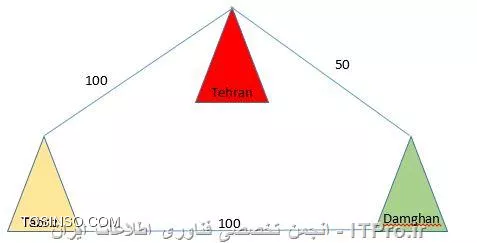 وب سایت توسینسو