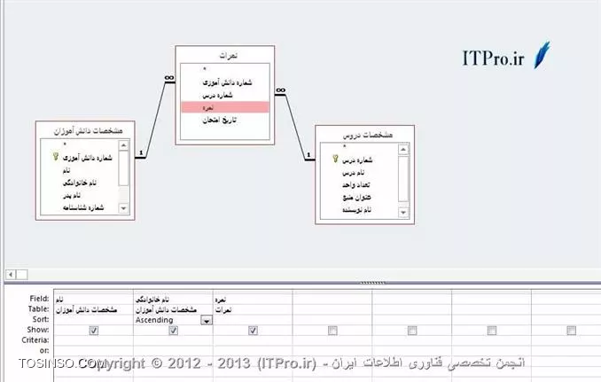 وب سایت توسینسو
