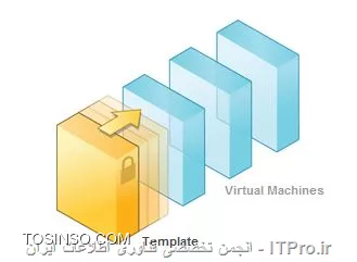 ریزه کاری های مجازی سازی : سریعترین راه ایجاد ماشین مجازی استفاده از Template است