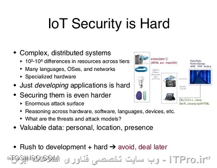 Securing the Internet of Things