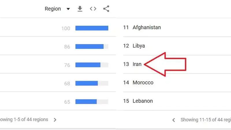 لخخلمث چیست و رتبه ایران در جستجوی این واژه چندم است ؟