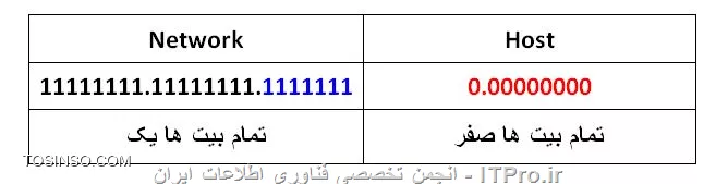 وب سایت توسینسو