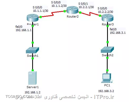وب سایت توسینسو
