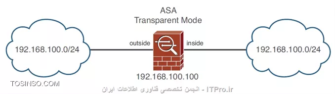 وب سایت توسینسو