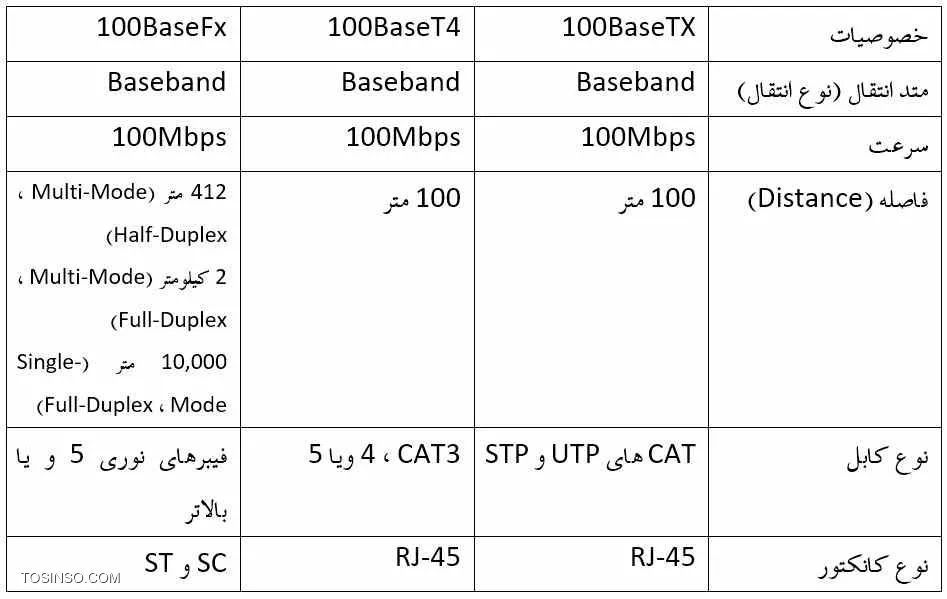 وب سایت توسینسو