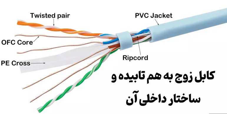 انواع کابل شبکه | زوج به هم تابیده