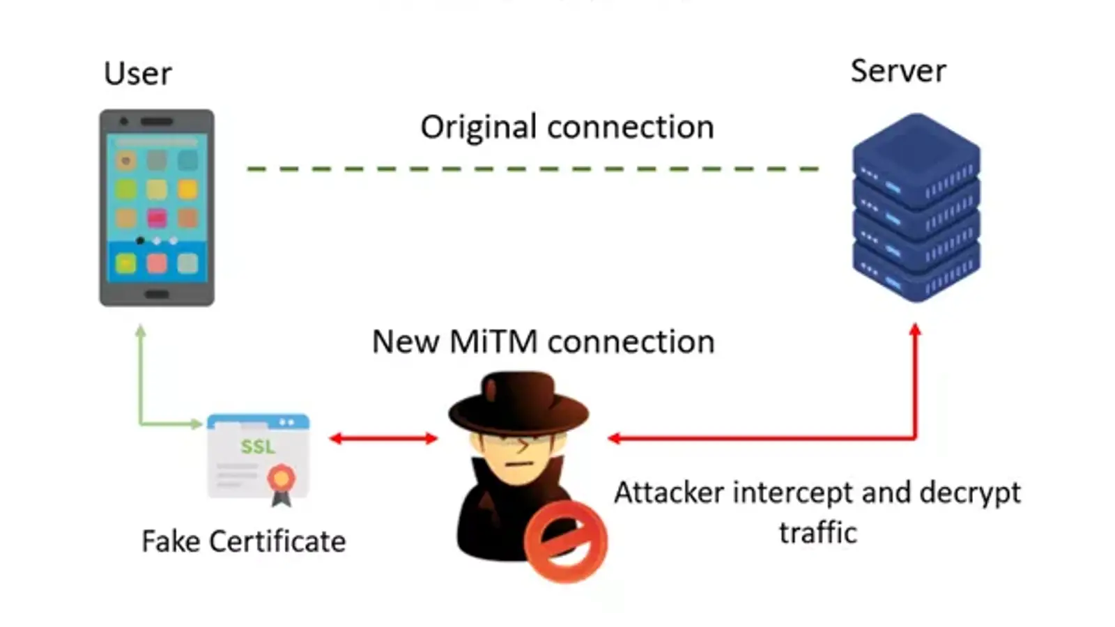 Certificate Pinning چیست؟