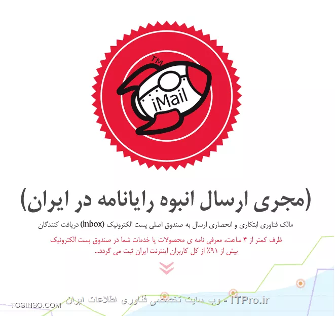 کلاهبرداری ارسال ایمیل انبوه