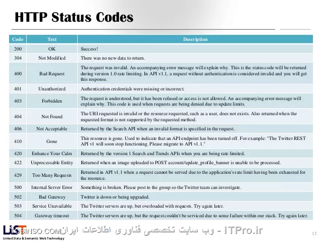 وب سایت توسینسو