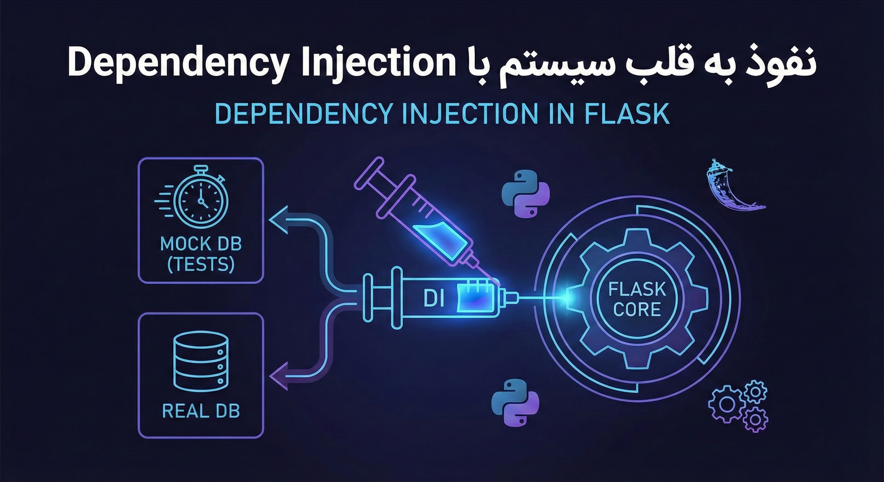 نفوذ به قلب سیستم با Dependency Injection