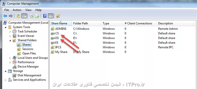 من فکر میکنم شما اشتباه تایپ کردید دستور رو احتمالاً این باشه
<c#>
\\pc1\e$
<c#>
یا حتی اسم آی پی مثل
<c#>
\\192.168.1.10\d$
<c#>
اگر این دستورات با اررور مواجه نمیشن که دقیقاً حرف مهندس شمس آبادی درسته چون شما دارید درایو های Share شده ای که به صورت پیشفرض برای یوزر های ادمین باز هستن رو میبینید یعنی مستقیم وصل میشه به کل درایو حتی اگر کاربر هیچ چیزی رو Share نکرده باشه.
همونطور که در تصویر زیر میبینید توی Computer managment این قضیه به صورت دیفالت برای یوزر های خاص عمل میشه.
||http://network.tosinso.com/files/get/8b9cc97c-2e19-4a65-88b5-35a44a199b69||