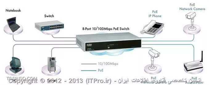 وب سایت توسینسو
