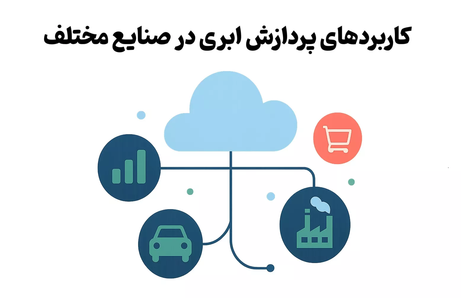  کاربردهای پردازش ابری در صنایع مختلف 