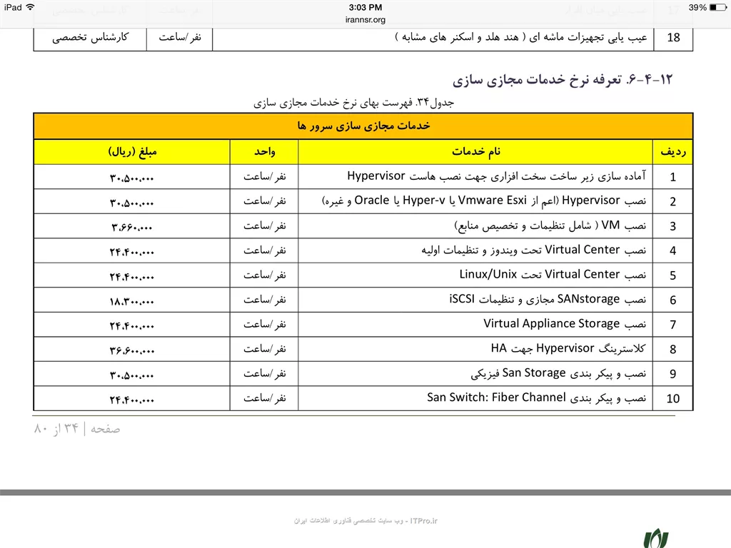 ||http://network.tosinso.com/files/get/8c9fd3de-2dee-4fe4-9c4c-63f4295eaf41||
اين جدول از نرخ نامه سال ٩٤ هست به نظر من در سيستم كاري ايران اينها چرت و پرتي بيش نيستن آخه كي مياد واسه نصب يه vm روي يك esxi بياد به طرف ٣٦٦٠٠٠ تومن پول بده اونم به ازاي هر نفر ساعت ،،مسخرست خودشونو مسخره كردن،،،