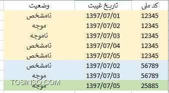 سلام دوستان
من توی برنامه سی شارپی ام از گریدویو تلریک استفاده می کنم و برای چاپ هم از استیمول سافت

یک جدول دارم با این وضعیت :
||https://tosinso.com/files/get/8cd5e259-5b5b-4679-92e1-b387f94838db||
خب همانطور که مشخصه بعضی از کد ملی ها تکراری هستند
من در واقع میخوام برای هر فرد یک کاغذ A5 به عنوان کاربرگ غیبت فردی چاپ بگیرم
این روش رو انجام دادم و مشکلی نیست
1- ابتدا میام به صورت group by بر اساس کد ملی اطلاعات رو توی یک دیتاگریدویو نمایش میدم
2- وقتی کاربر روی یک ردیف دوبار کلیک می کنه اون کد ملی رو میگیرم و یک بار دیگه یک دیتاتیبل میسازم و اطلاعات رو از جدول میخونم این بار بدون group by و با شرط کد ملی = ؟؟؟ که کد ملی رو از سلول اول میگیرم
3- اطلاعات دیتاتیبل رو میفرستم برای استیمول و تمام

تا اینجا کار مشکلی نیست
اما اگر کاربر بخواد برای یک کلاس یک جا کاربرگ چاپ بگیره این کار مشقت بار هست چون برای هر فرد باید روی ردیفش دوبار کلیک کنه و چاپ بگیره و دوباره از اول

بنابراین از چک باکس درون دیتاگریدویو استفاده میکنیم .. خب الان نمیدونم چطوری اون ردیف هایی که تیک خوردند رو بگیرم و بفرستم برای یک دیتاتیبل و از همه مهم تره اگر هم موفق شدم دیتاتیبل رو بسازم خب چطوری این ها رو به صورت تفکیک شده برای هر فرد بفرستم برای چاپ
ممنون میشم اگر راهی به ذهن تون میرسه کمک کنید

در ضمن اینطوری خواستم دیتاتیبل بسازم اما نشد :
<c#>
for (var i = 0; i < rgv.RowCount; i++)
{
    if (!Convert.ToBoolean(rgv.Rows[i].Cells[0].Value)) continue;
    SQLiteConnection con = new SQLiteConnection(con);
    SQLiteCommand cmd = new SQLiteCommand(SELECT * FROM student where melli like ' + rgv.ChildRows[i].Cells[melli].Value + ', con);
    SQLiteDataAdapter ad = new SQLiteDataAdapter(cmd);
    DataSet ds = new DataSet();
    ad.Fill(ds, student);
}
<c#>
وقتی چند مورد را تیک میزنم فقط کد ملی آخری که تیک خورده گرفته میشه و دیتاتیبل بر اساس اون ساخته میشه (برای تست دیتاتیبل رو ریختم داخل یک دیتاگریدویو دیگه دیدم این شکلیه) 
ممنون