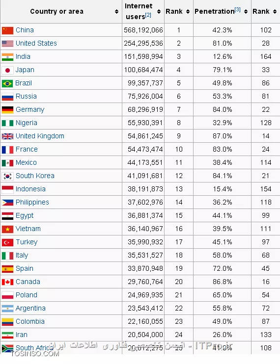 وب سایت توسینسو