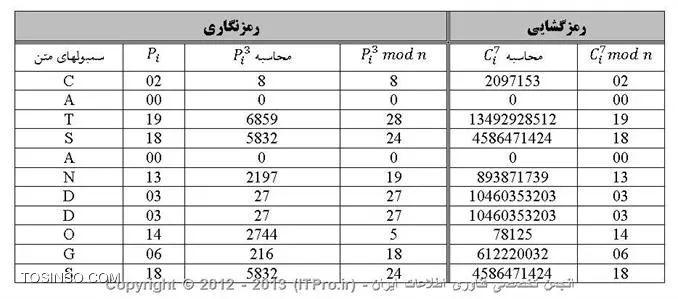 وب سایت توسینسو