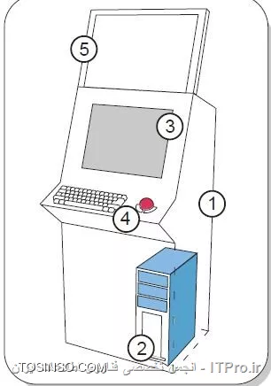 وب سایت توسینسو