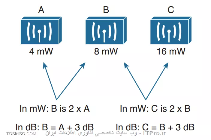 ComparingPowerLevels
