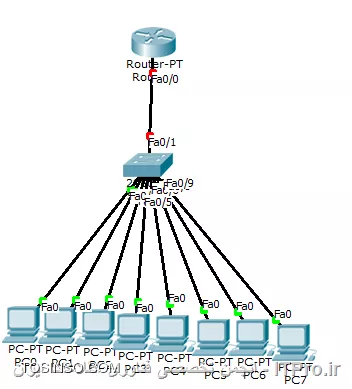 dhcp