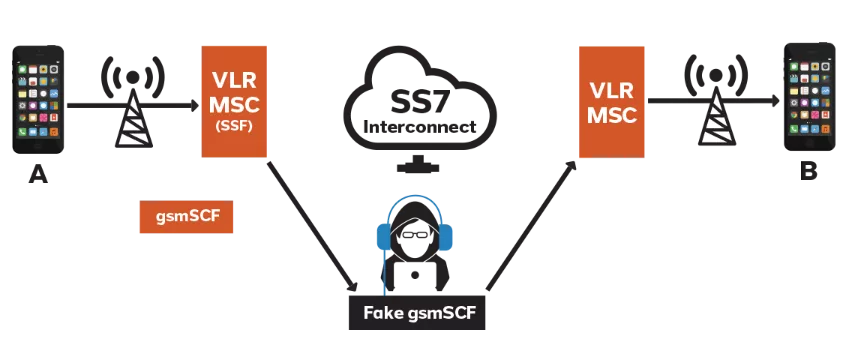 آسیب پذیری SS7 چیست