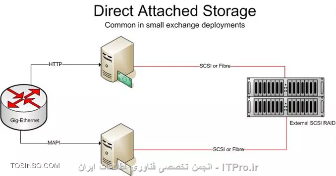 وب سایت توسینسو