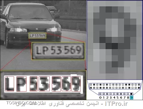 روش تشخیص پلاک اتومبیل از روی عکس