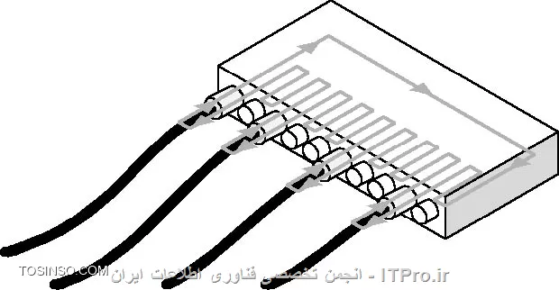 وب سایت توسینسو