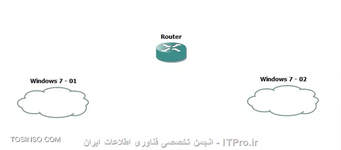 وب سایت توسینسو