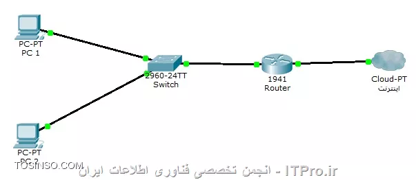وب سایت توسینسو