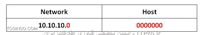 وب سایت توسینسو