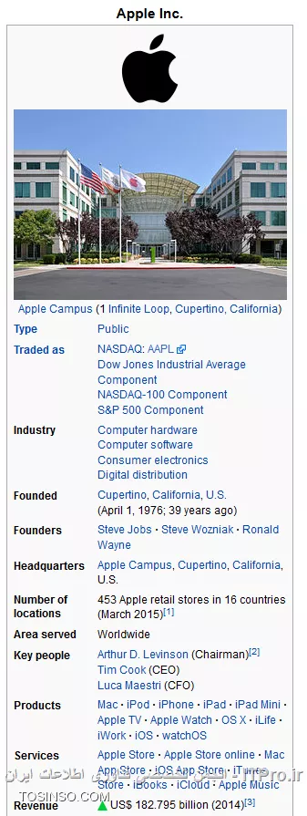 عکس اطلاعات Apple 