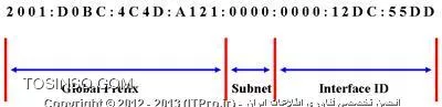 وب سایت توسینسو