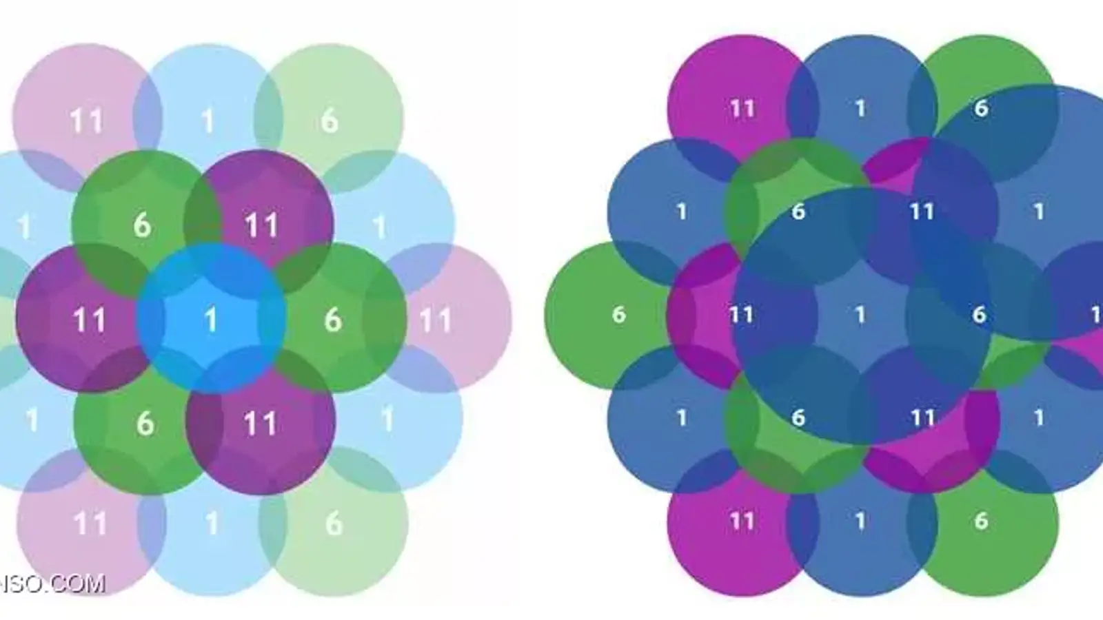 کانال چیست؟ بررسی مفهوم Channel در شبکه بیسیم و روش تشخیص بهترین