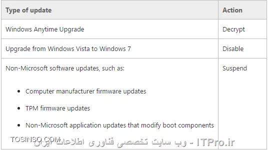 وب سایت توسینسو