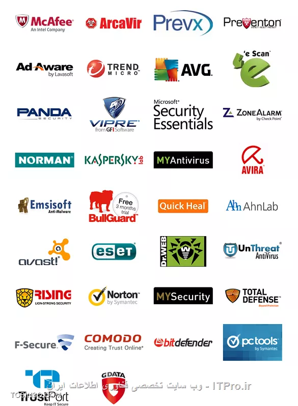 آشنایی با Crypter , عبور از سد آنتی ویروس , دستکاری و ناشناس کردن اطلاعات و دیگر کاربردها 