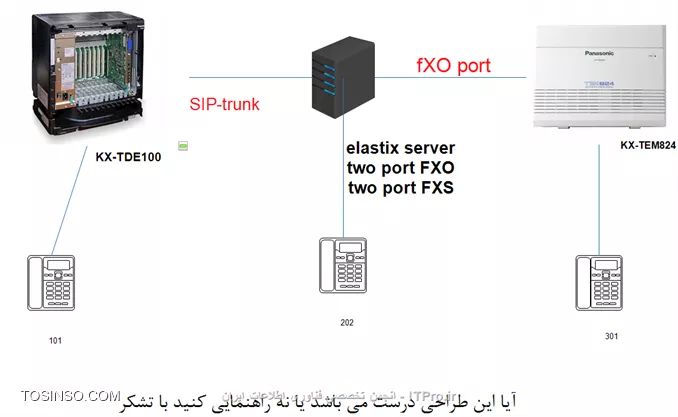 برنامه برای ترسیم topology
شبکه می توانید از Edraw Max
استفاده کنید

و در آن مشخصات دستگاه و توضیح ها را وارد کنید بصورتی که یک نفر وقتی نقشه شبکه شما ببینه سریع متوجه میشه که چه چیزی ها درشبکه وجود داره و به نحو با هم در اتصال می باشند

نمونه از ترسیم با این نرم افزار 
||http://network.tosinso.com/files/get/b653f554-6c6f-4a07-a4b3-b4dfa3a182d1||
||http://network.tosinso.com/files/get/907ea116-4930-4aab-add6-0a9e75cb4735||
||http://network.tosinso.com/files/get/1dab8653-ef9c-4698-b9ee-6260e4a113a1||

