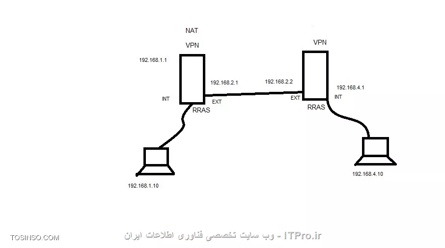 vpn
