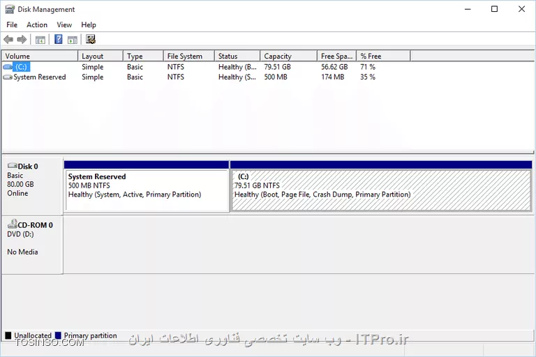 وب سایت توسینسو