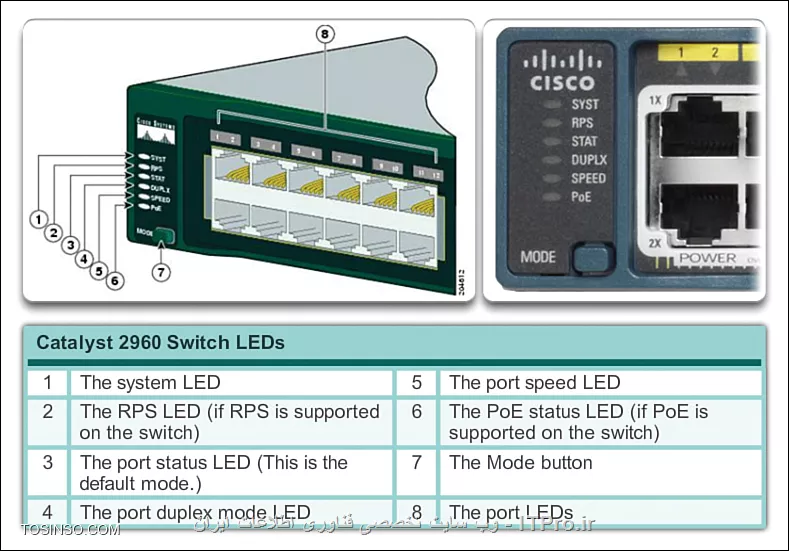 front panel cisco switches