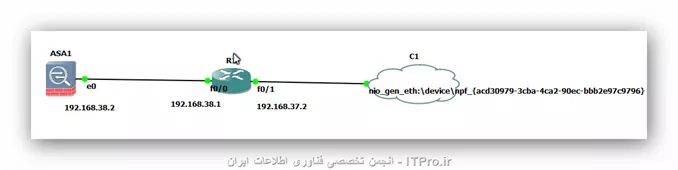 سلام خدمت دوستان عزیز. بنده یک سناریو سیسکو داشتم که تو تنظیم کردن و حل کردنش به مشکل برخوردم. ممنون میشم کمکم کنید.

||http://tosinso.com/files/get/925c6e4c-4791-4595-a63e-ad465c5cd7d1||

همونطور که تو شکل پیداست. من میخوام اینترنت رو از طریق روتر به ASA سرور بدم ولی نمیدونم چجوری!. در اینجا ASa سرورمون یک IP Public هم داره که میخوام از طریق روتر IP PRivate رو به اون NAT کنم