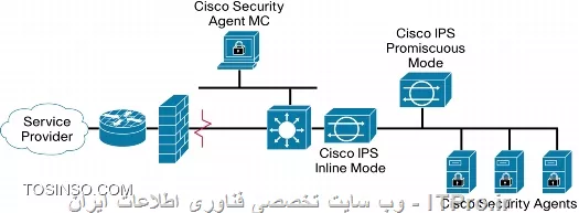 وب سایت توسینسو