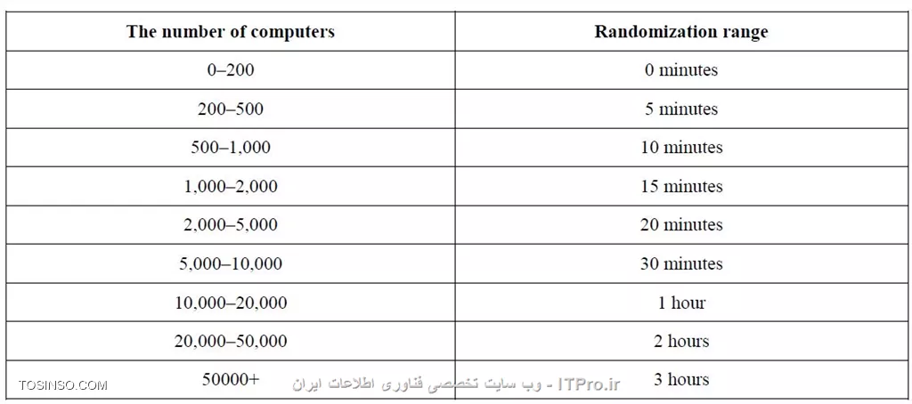آموزش کسپراسکی سرور به پارسی و کامل 