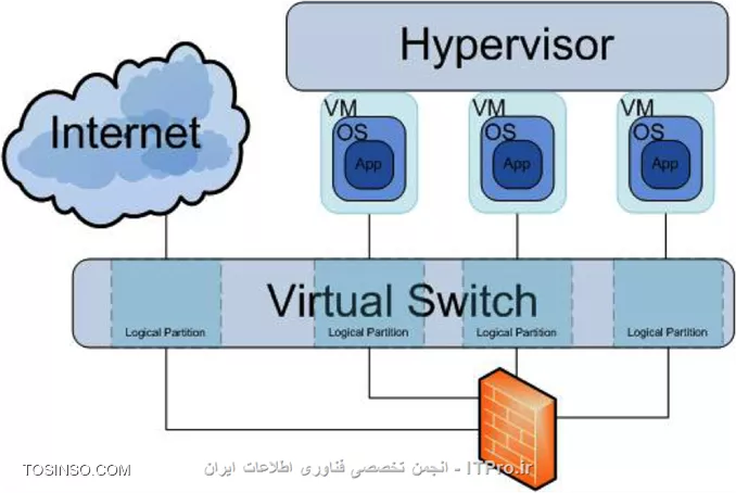 vSwitch